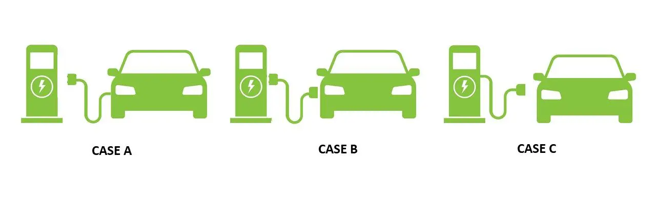 電動車充電樁電氣安全測試