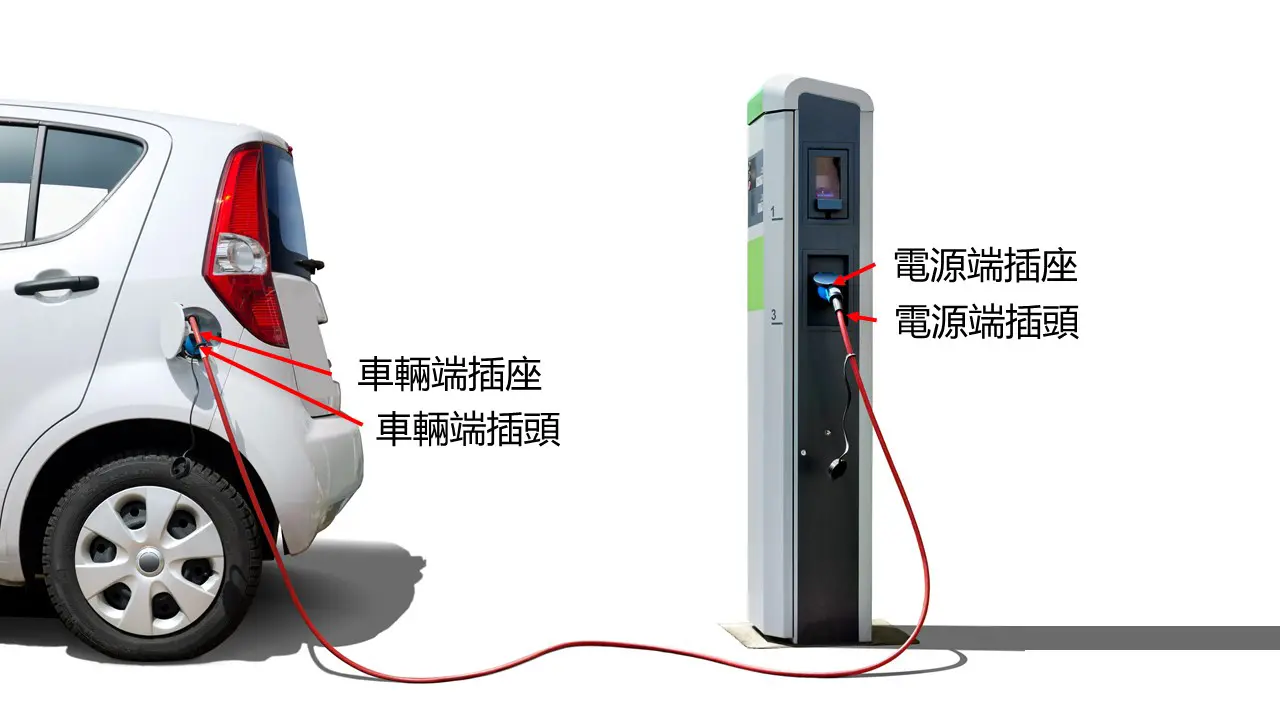 車輛端與電源端插座與插頭