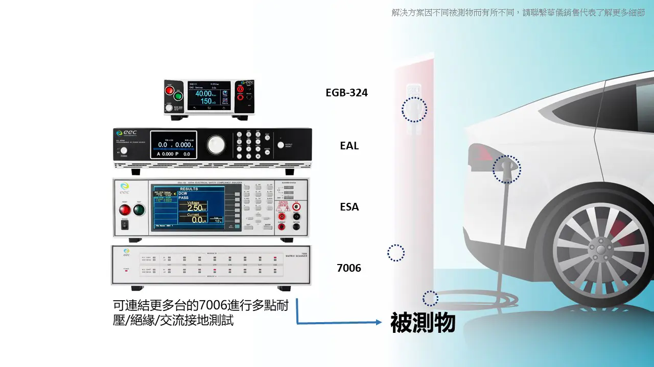 華儀安規測試儀器與交流電源完整充電樁測試系統