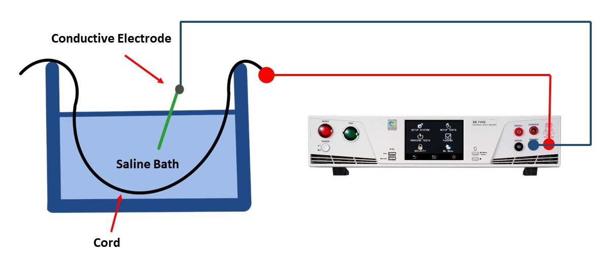 Diversified Hipot Leads to One Ultimate Goal Safety Ikonix Asia