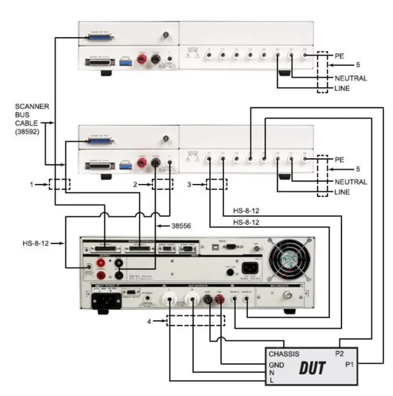圖一:待測醫療器材(DUT)與ESA和7006連機