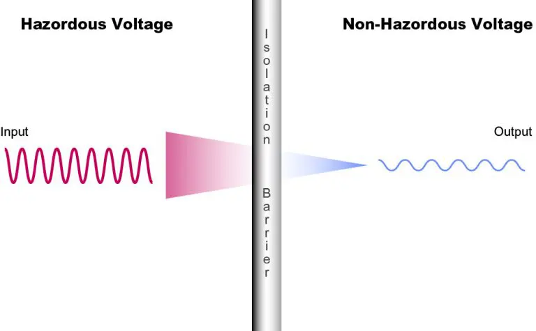 Figure1: The Electrical Isolation between Input and Output Voltage