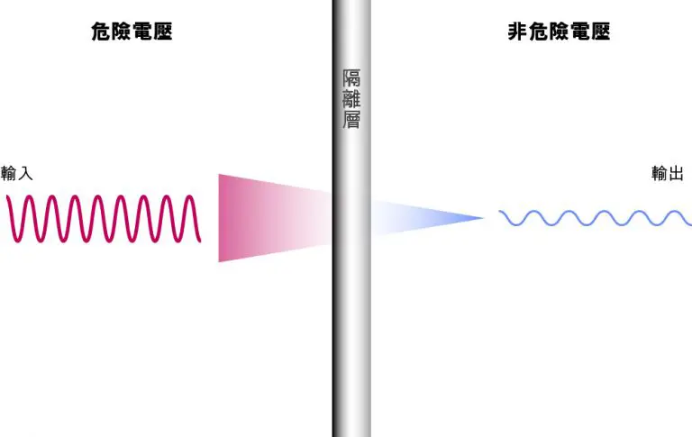 圖1: 輸入與輸出電壓之間的電氣隔離