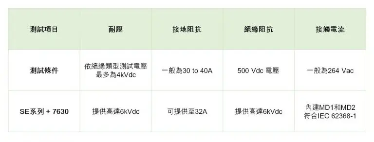 表一