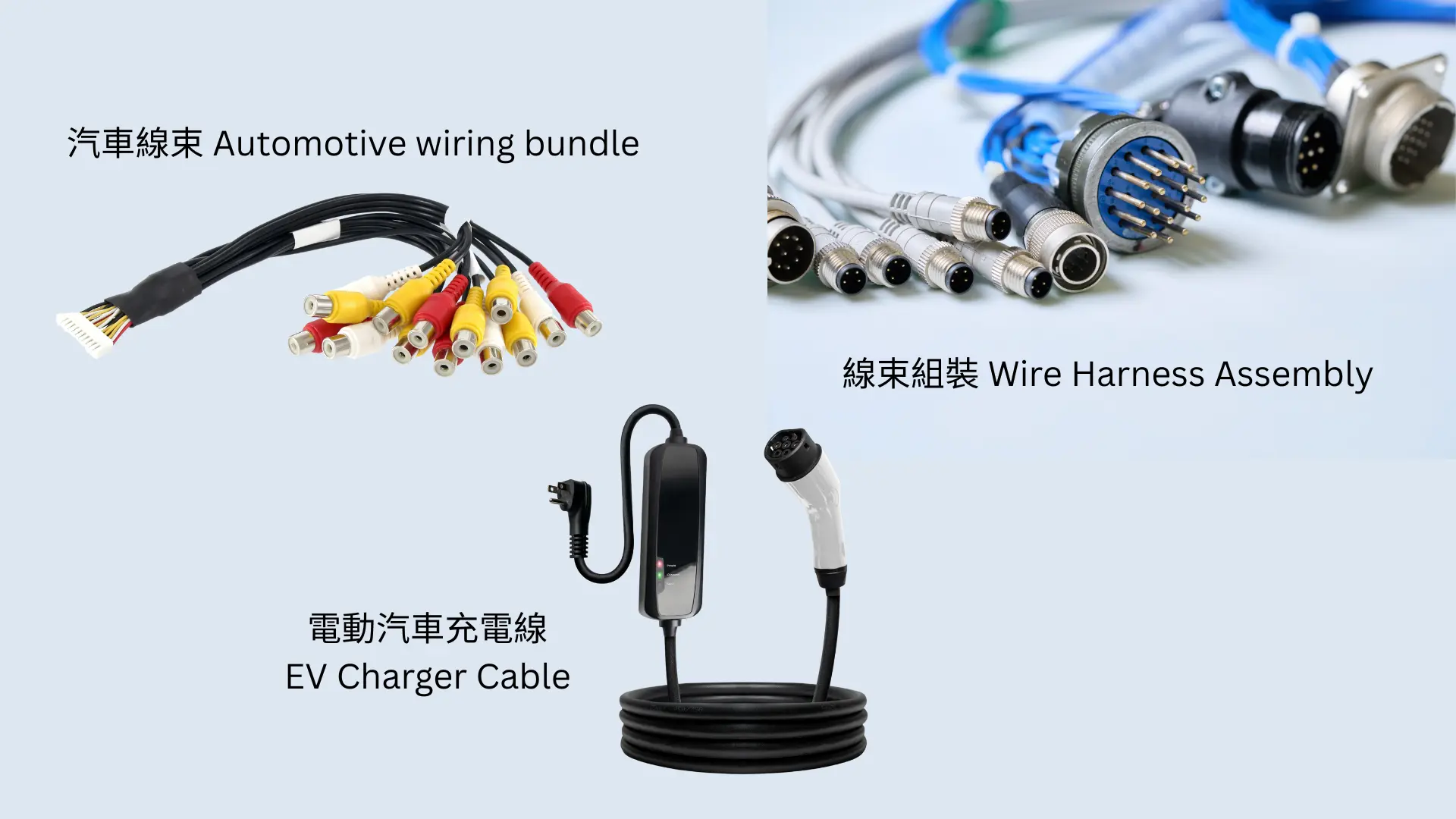 汽車線束 (Automotive wiring bundle)： 展示帶有多個彩色 RCA 接頭的車用影音與訊號傳輸線束。  線束組裝 (Wire Harness Assembly)： 呈現多種工業級圓形連接器（Circular Connectors）與複雜的航空插頭組裝，強調多訊號整合能力。  電動車充電線 (EV Charger Cable)： 包含可攜式充電器本體、標準家用插頭以及 EV 充電槍頭，展現其在綠能產業的應用。