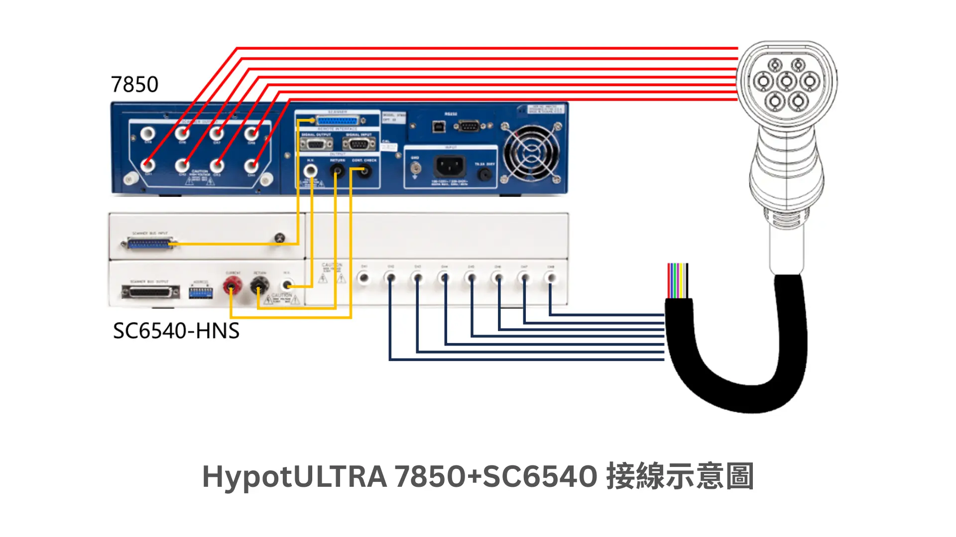 HypotULTRA搭配SC6540接線示意圖