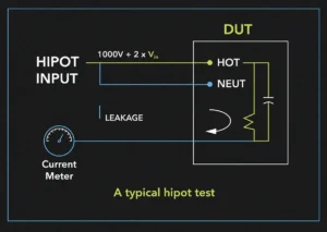 AC vs DC Hipot Testing