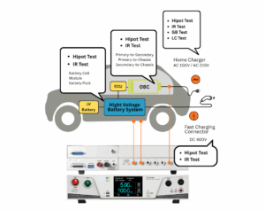 ev connector illustration