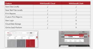 withstand cloud vs withstand desk