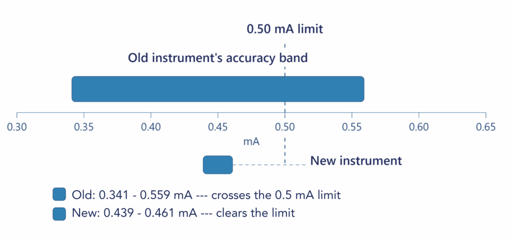 hipot-testing-measurement-resolution
