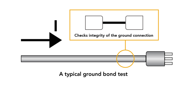 What Is Chassis Grounding-typical-ground-bond-test